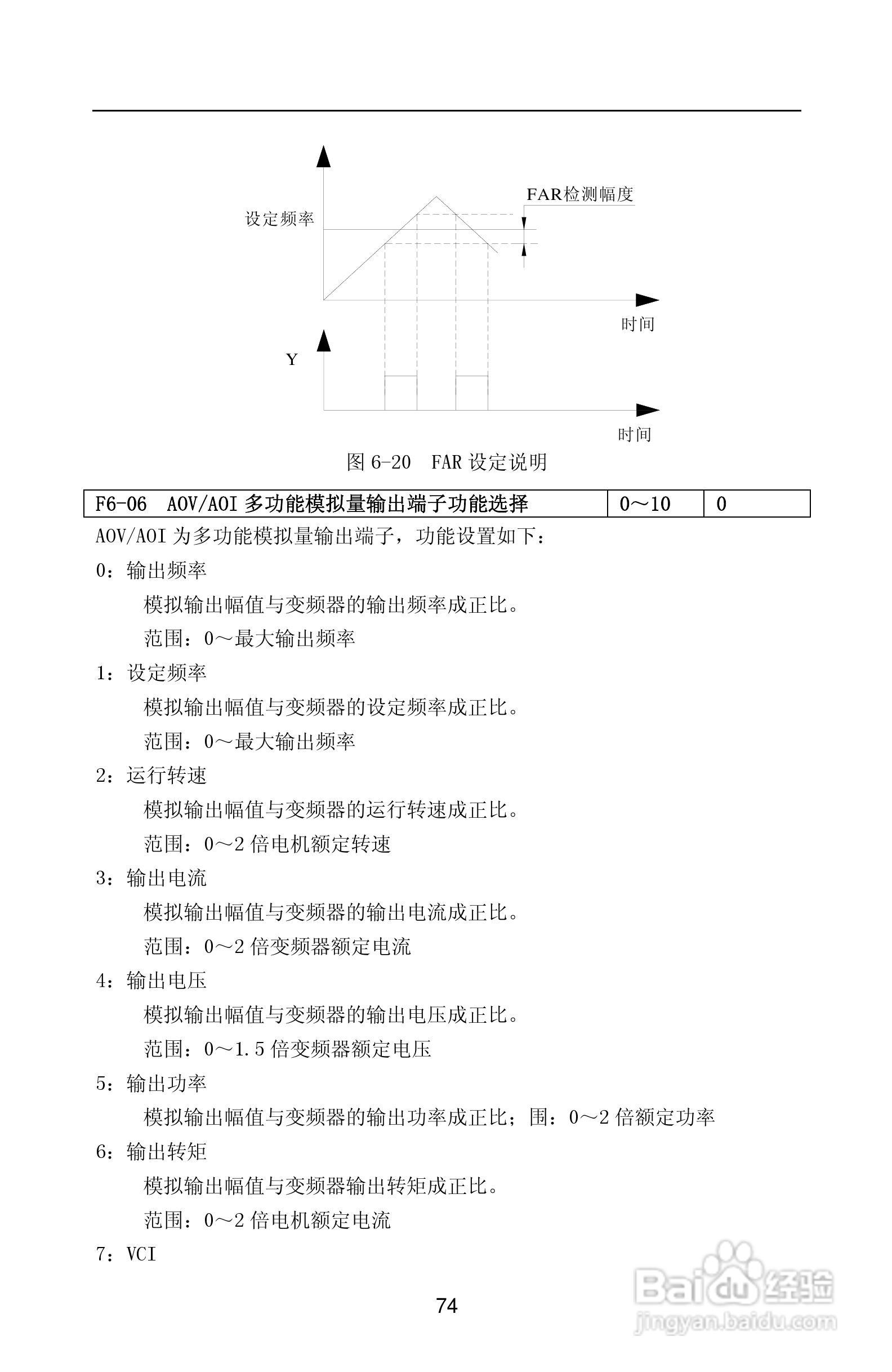 紫威CV2000/3000-630G/700P-12变频器使用说明书:[8]