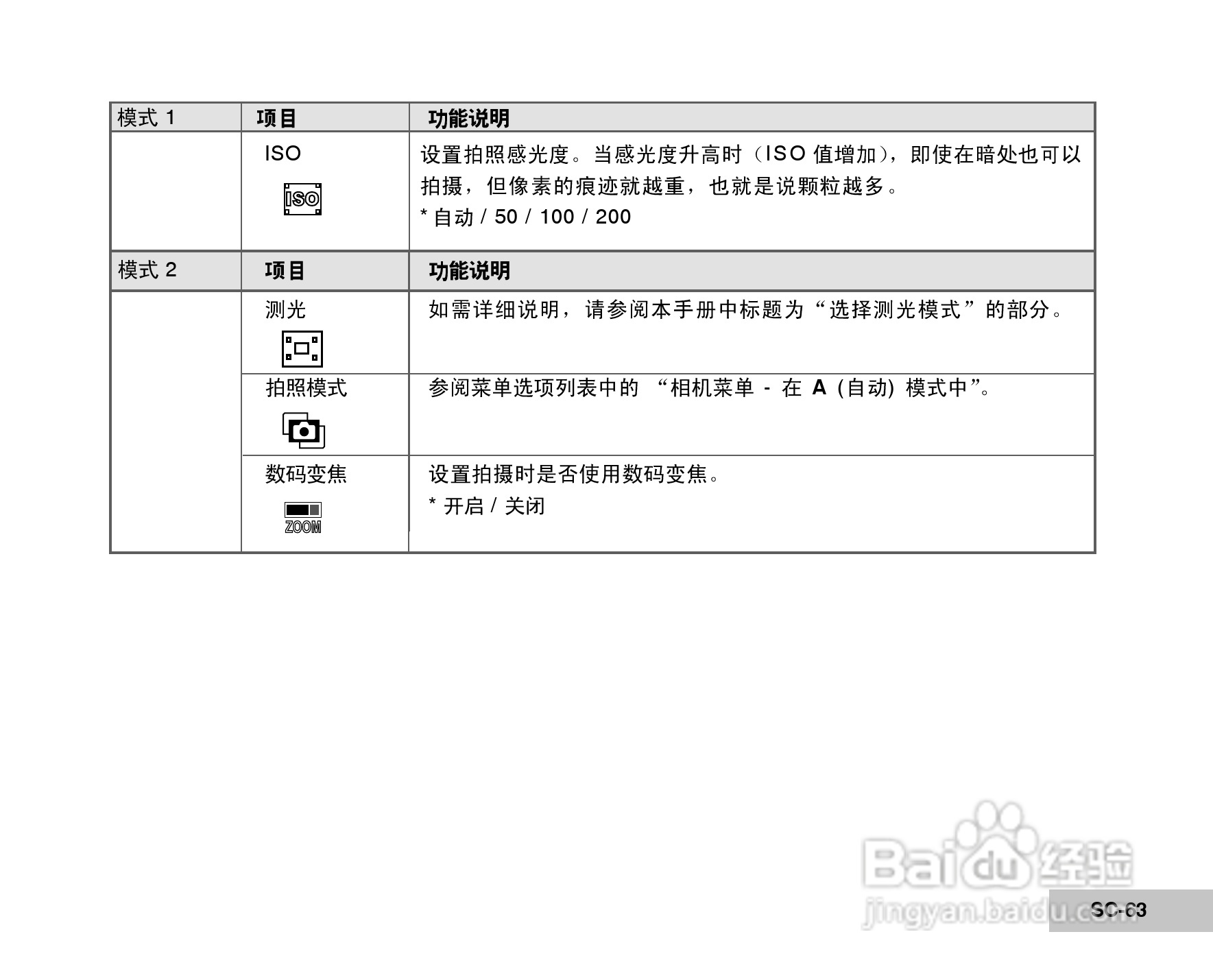 威达ViviCam 6300数码相机使用说明书:[7]