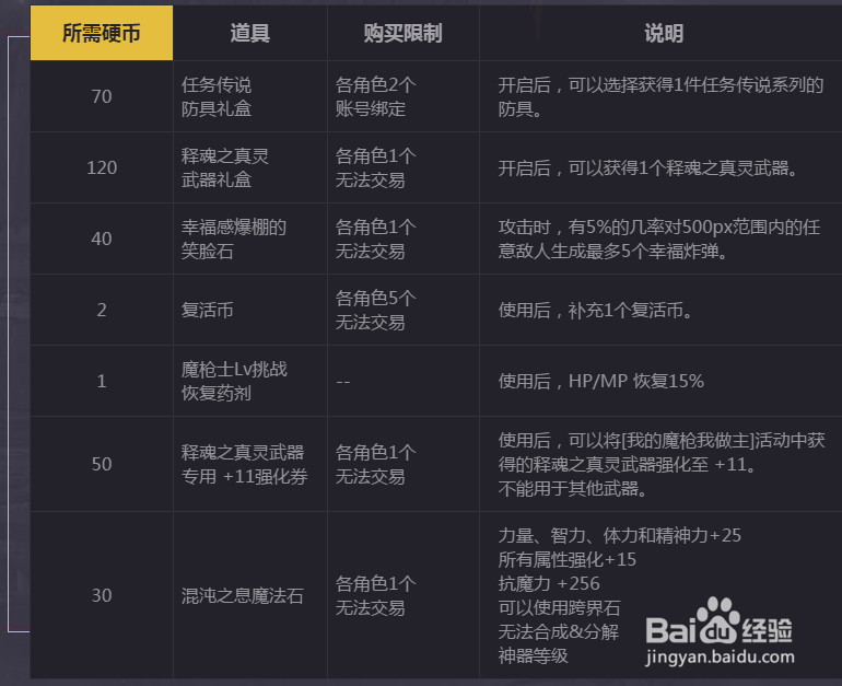 最新dnf起源我的魔枪我做主预约活动