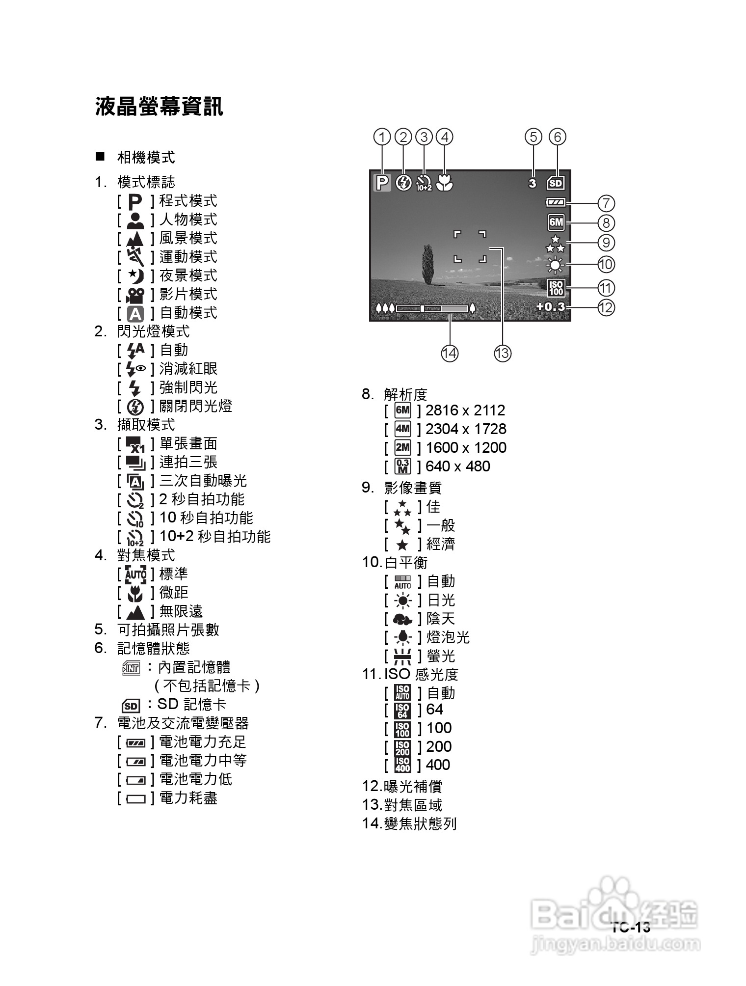 威达ViviCam 6324数码相机使用说明书:[2]