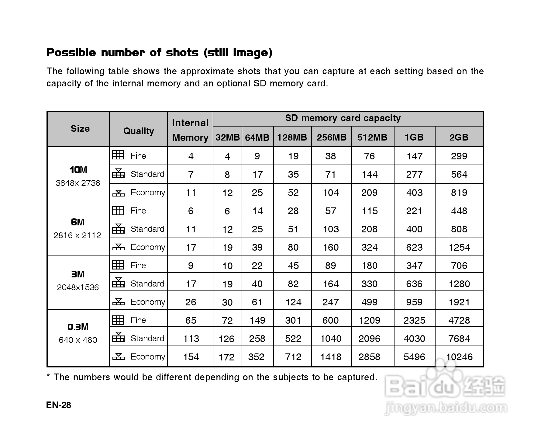 威达ViviCam X60数码相机使用说明书:[3]