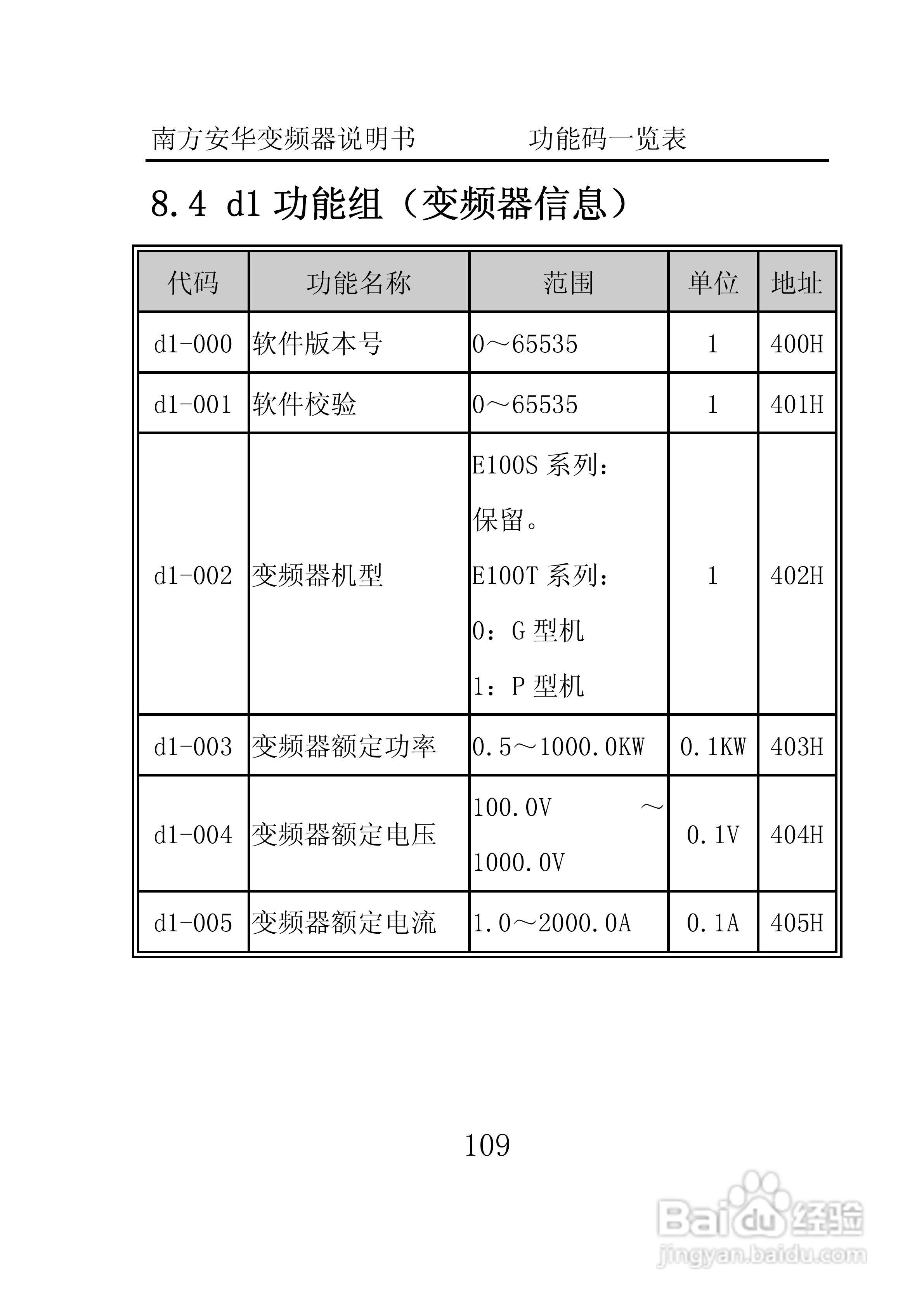 南方安华E100T5R5P变频器说明书:[12]