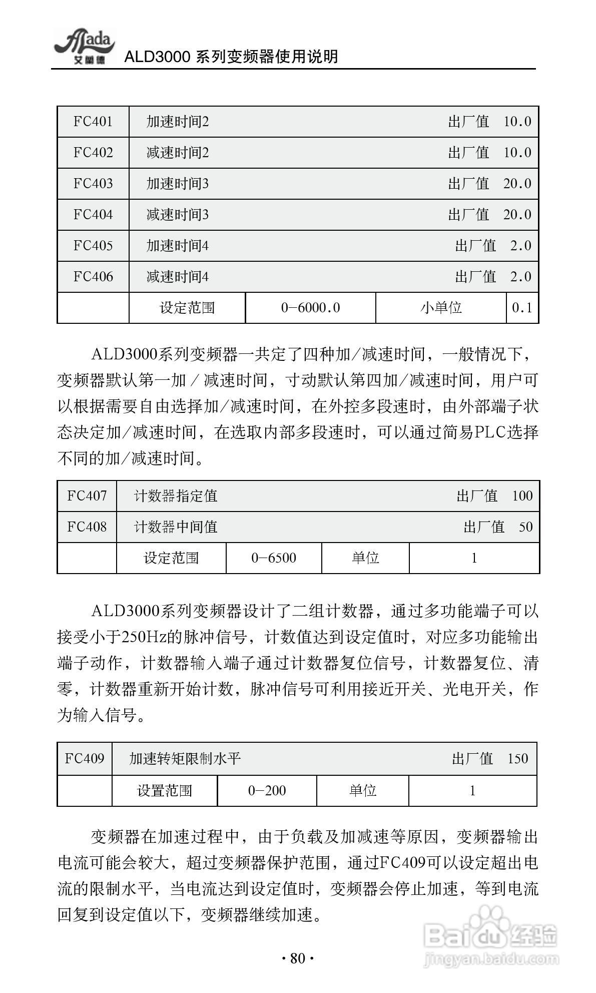 艾兰德ALD3600A0800R变频器使用说明书:[9]