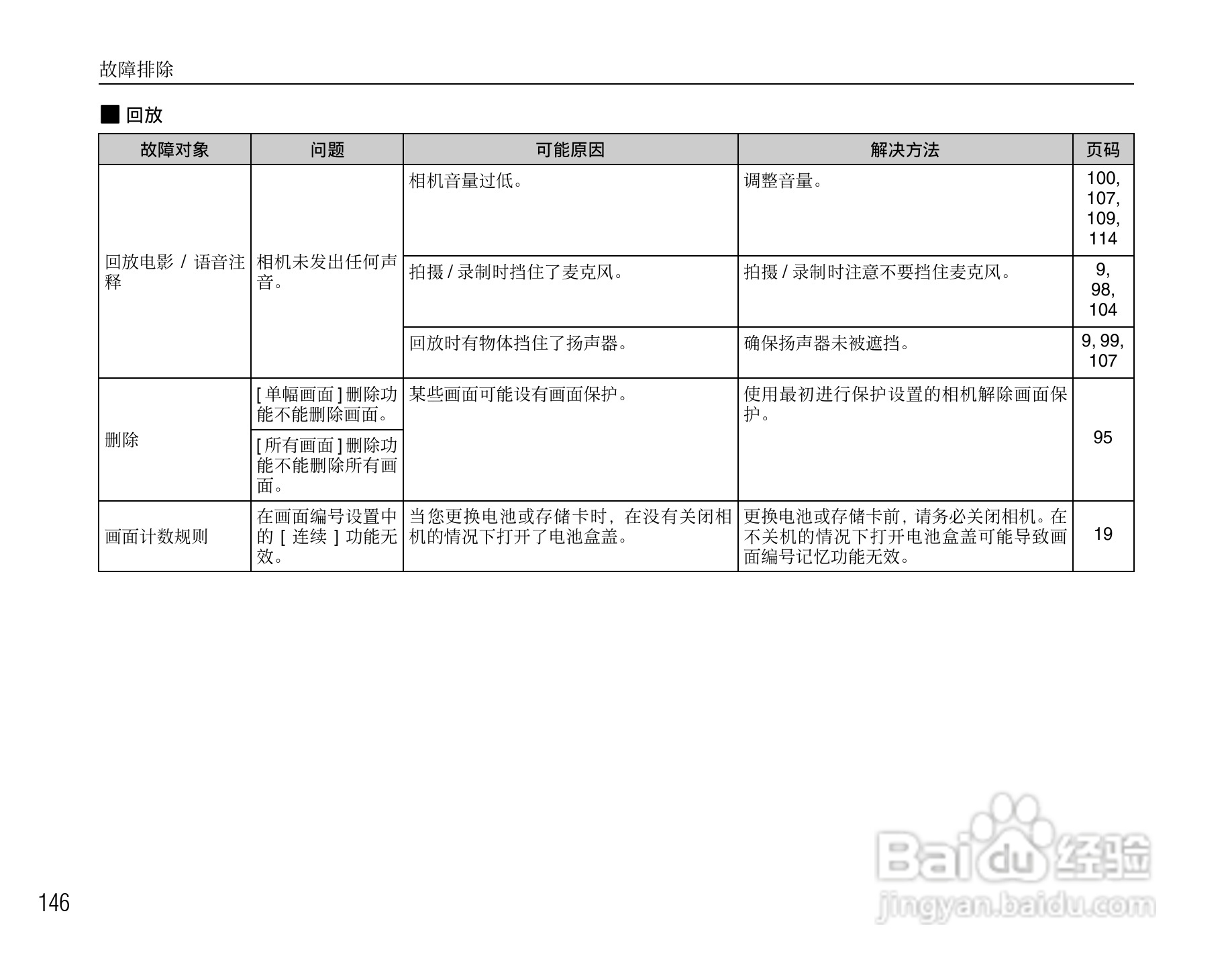 富士FinePix S8100fd数码相机使用说明书:[15]