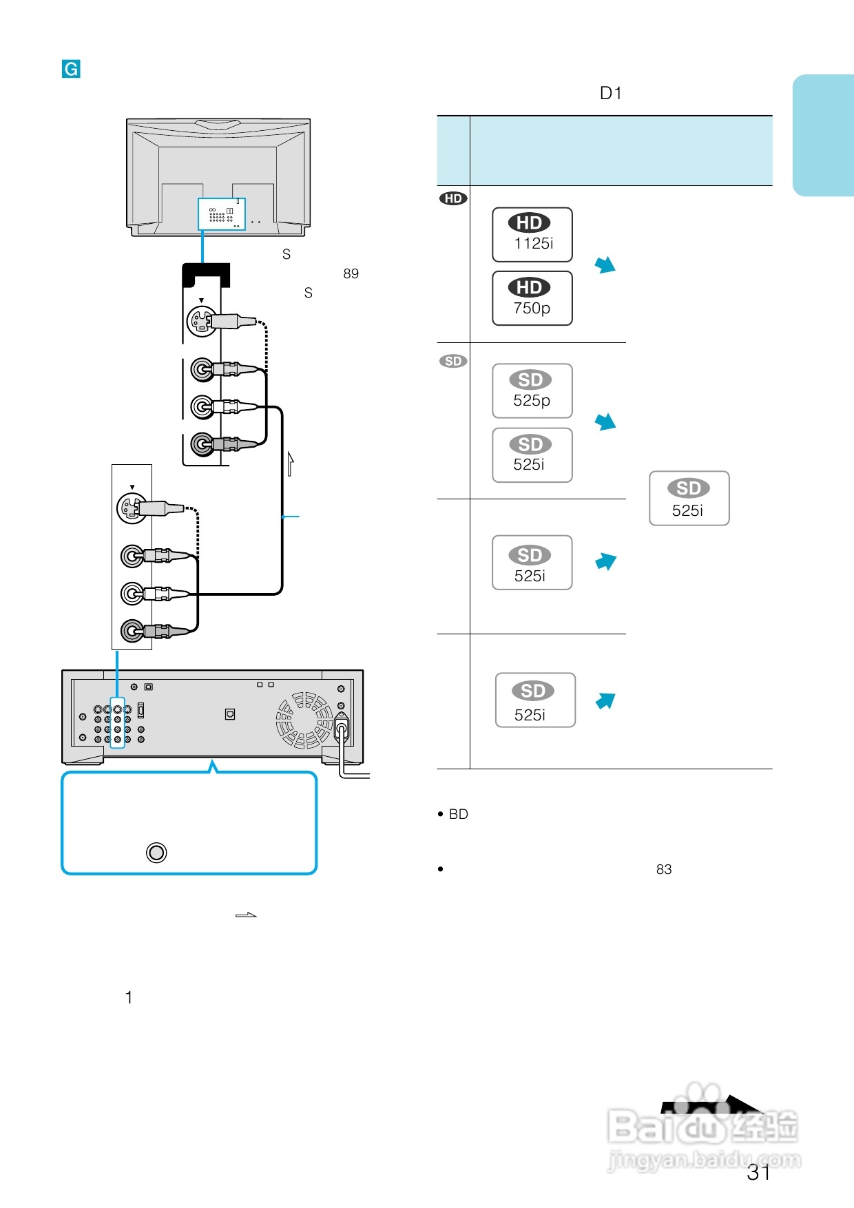 SONY BDZ-S77蓝光播放器说明书:[2]