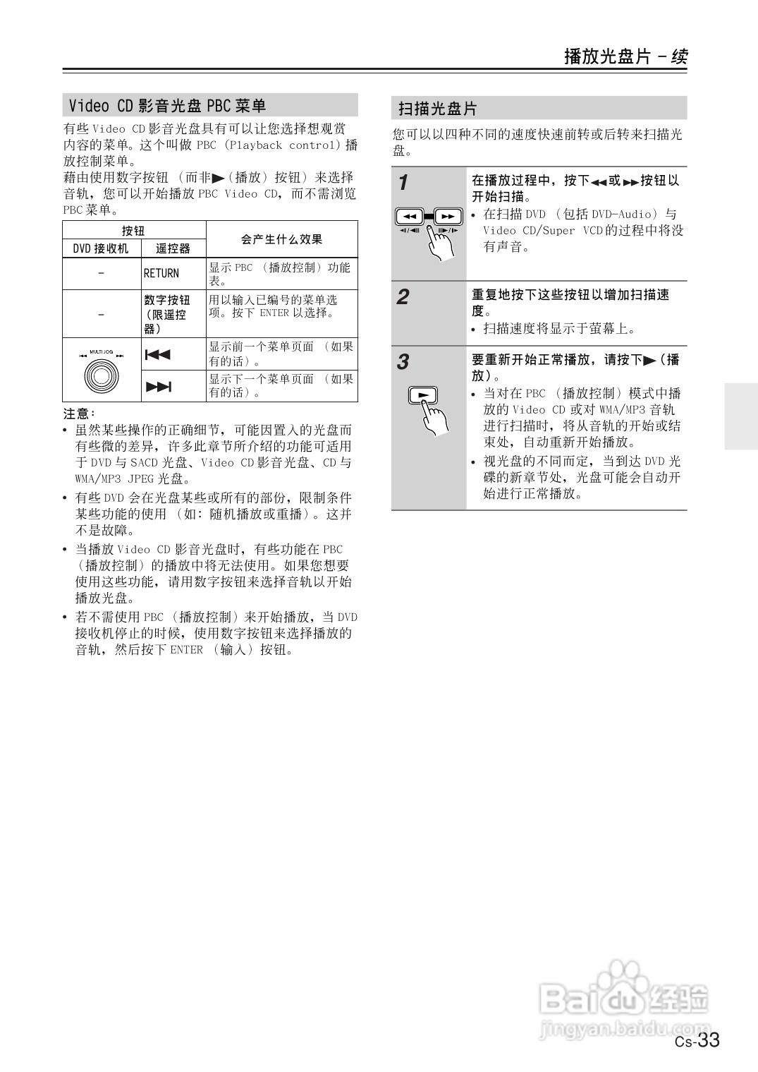ONKYO DR-UN7DVD接收机说明书:[2]
