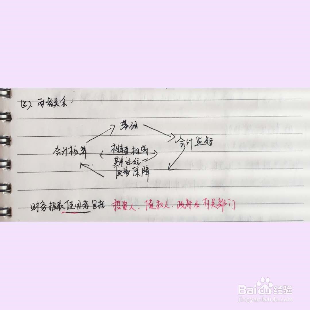 初级会计考试之第一章第一节