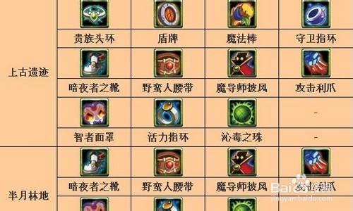 刀塔英雄副本掉落及装备掉落大全