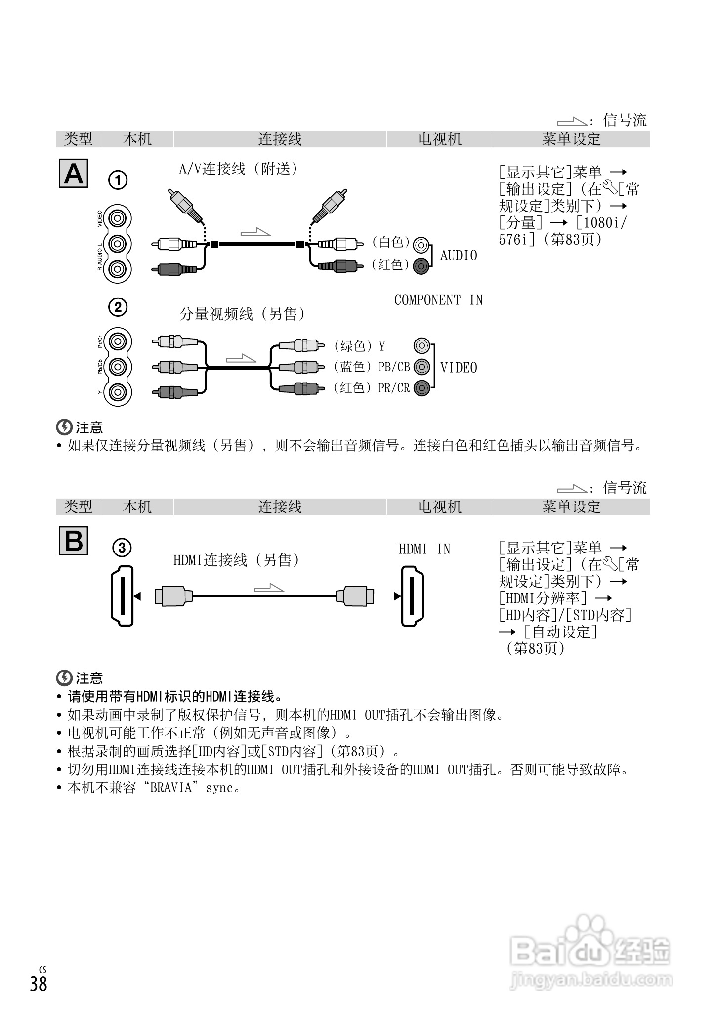 HXR-MC1500C肩扛式高清摄录一体机操作手册:[4]