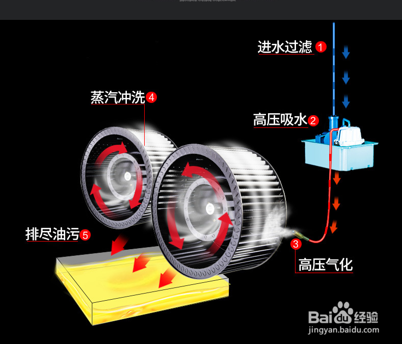 集成灶好还是分体式灶好有哪些区别