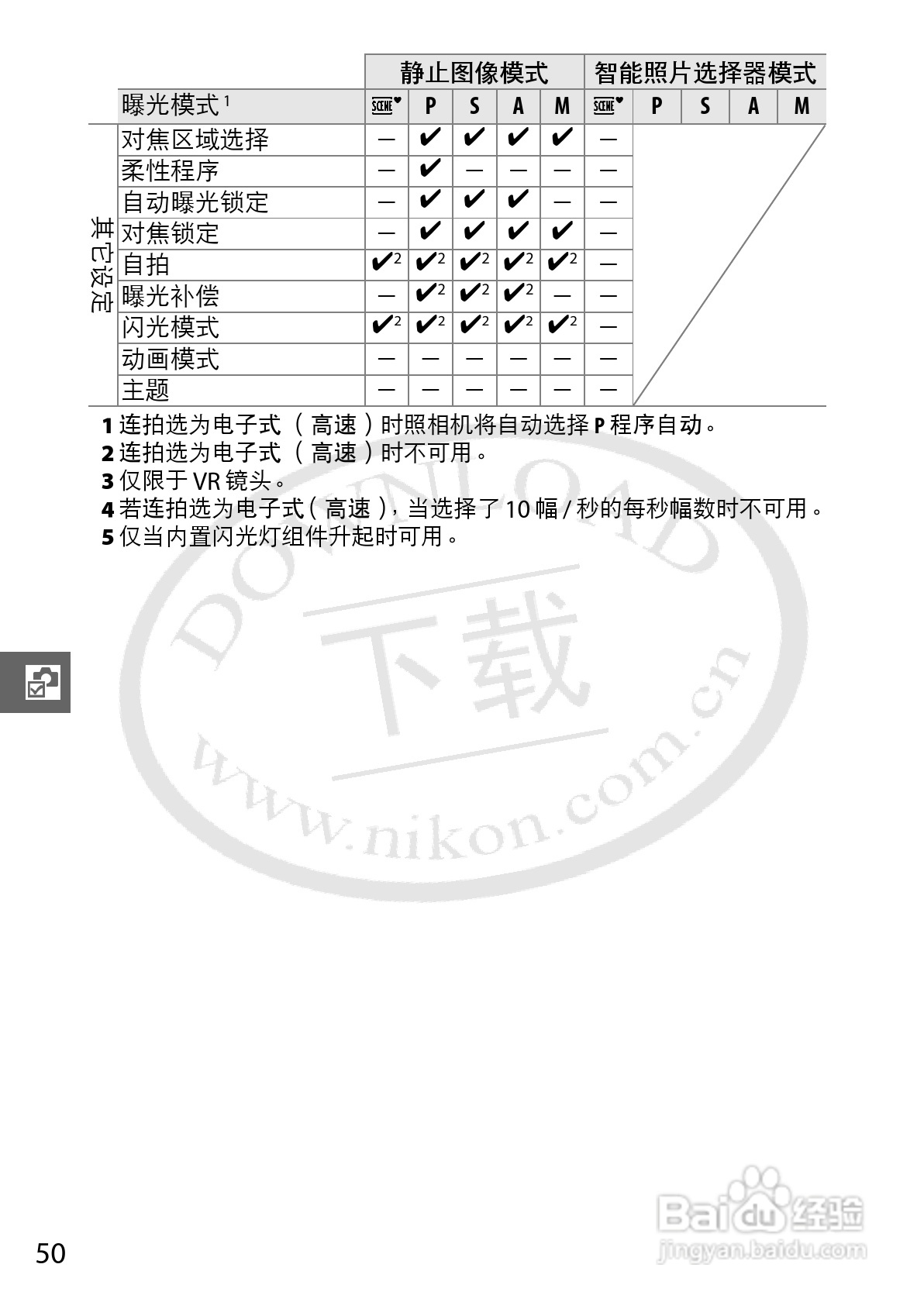 尼康Nikon 1 J1数码相机使用说明书:[7]