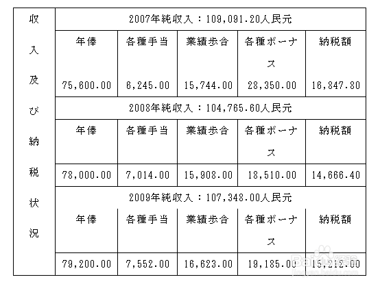 日本留学申请经济担保人收入及纳税证明如何写