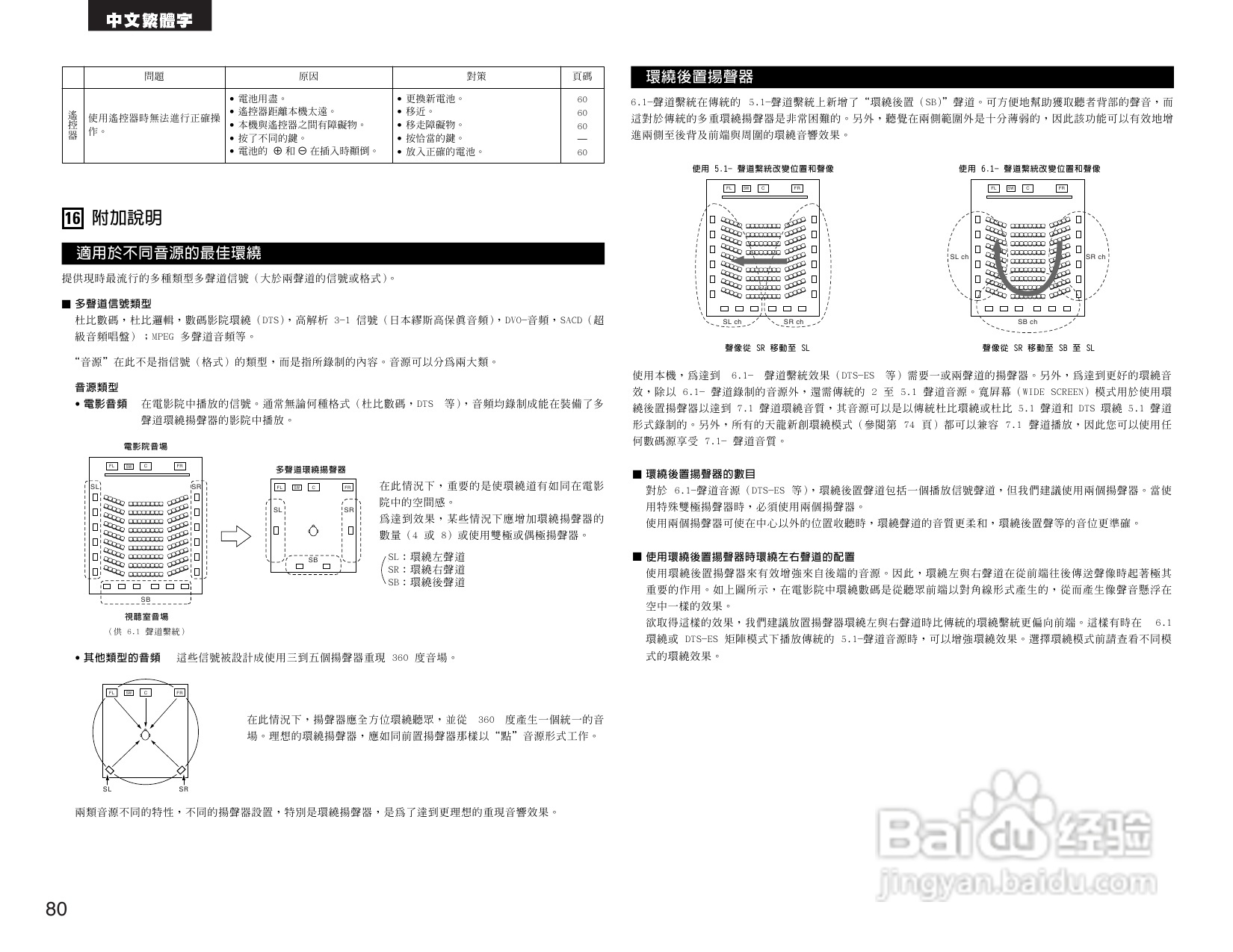 DENON AVR-2803收音环绕扩音机操作说明书:[4]