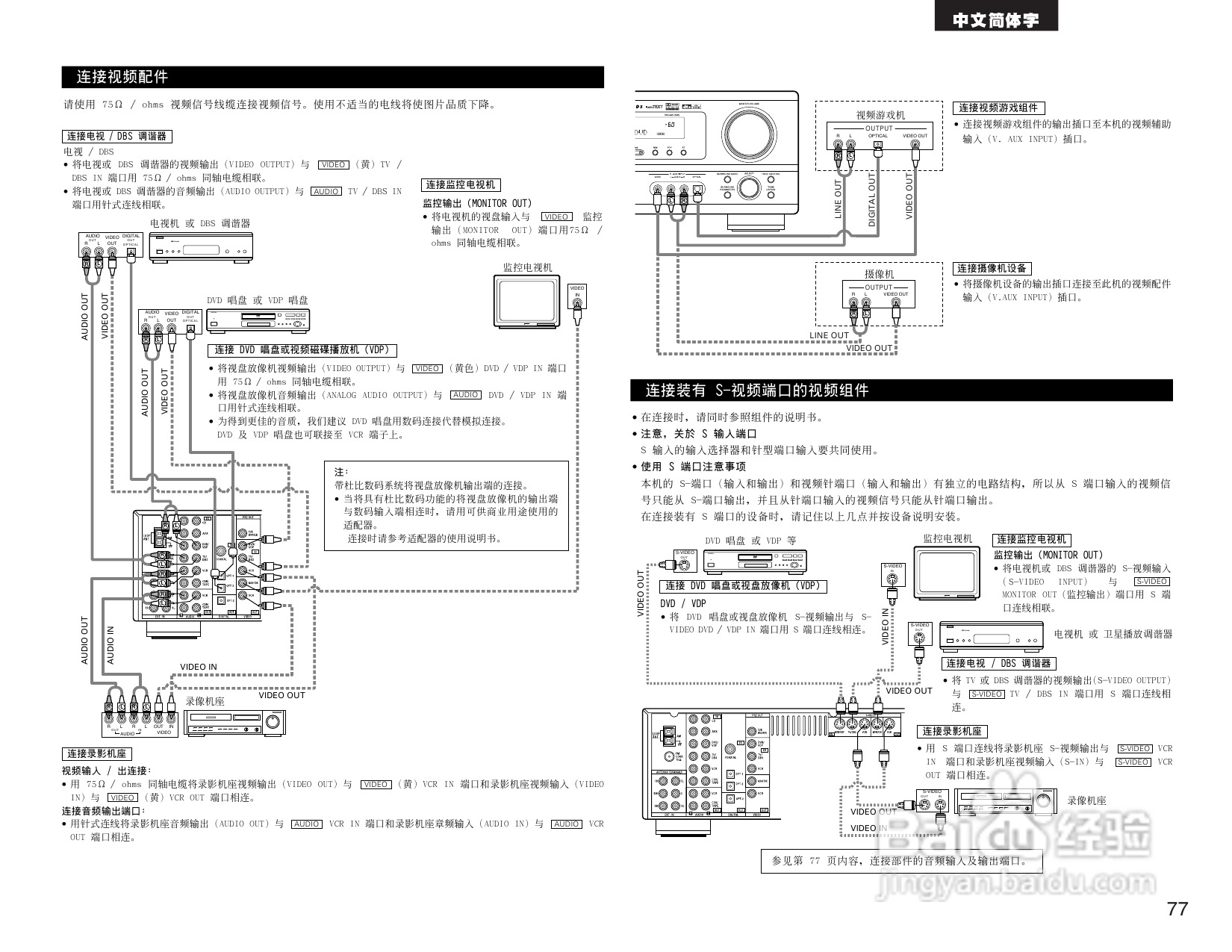 DENON AVR-1684收音环绕扩音操作说明书:[4]