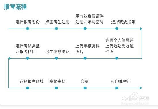 全国导游资格考试如何报名