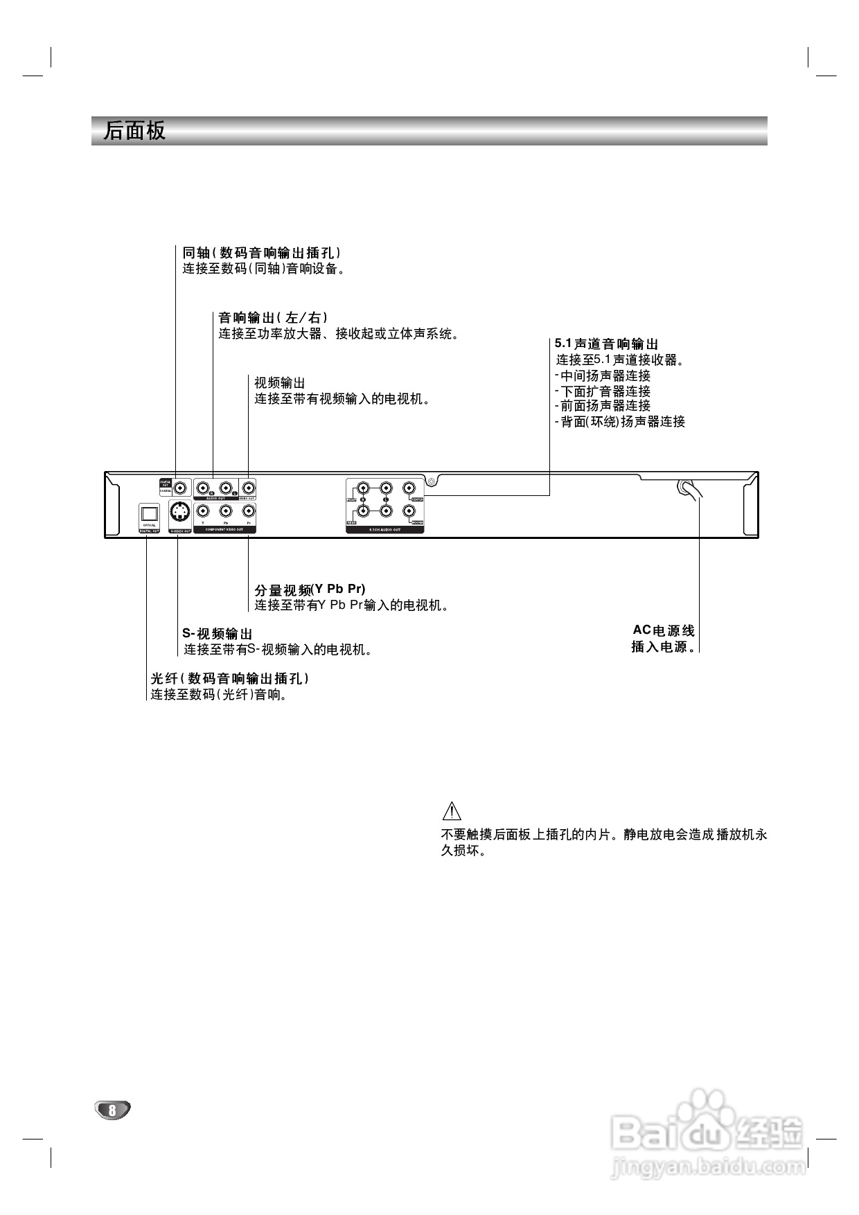 LG DK-7470 DVD播放机使用说明书:[1]