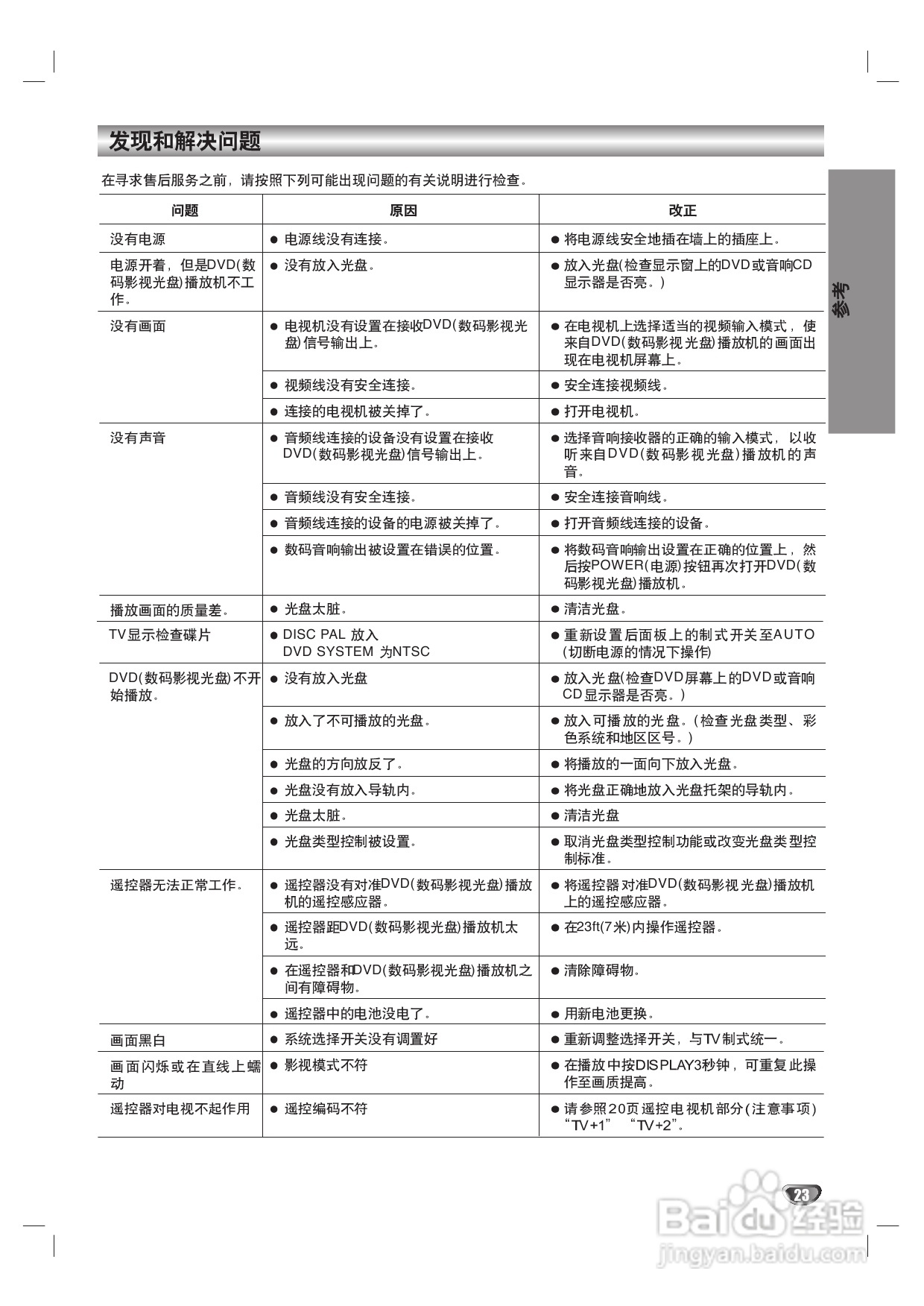LG DK-6880 DVD播放机使用说明书:[2]