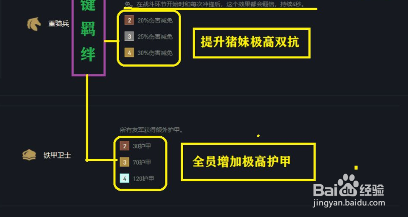 云顶之弈11.15破败铁骑怎么玩