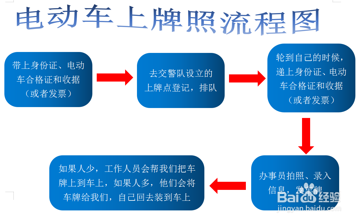 电动车牌怎么安装图片