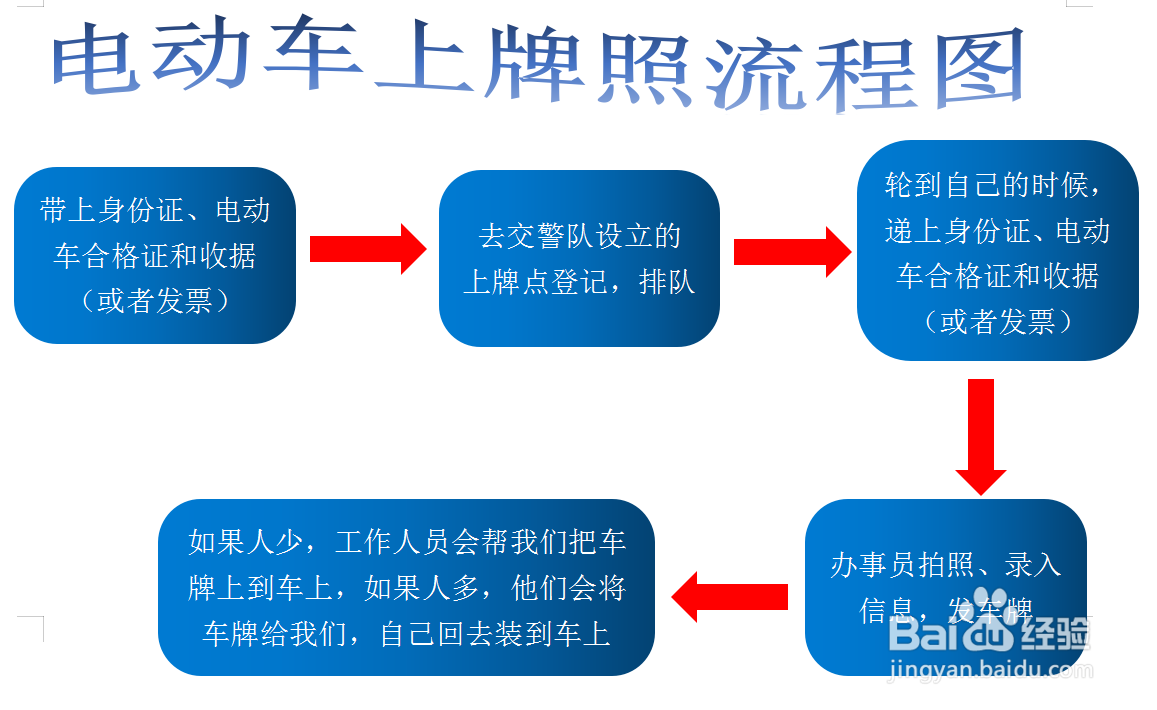 72v电动车上牌流程图片