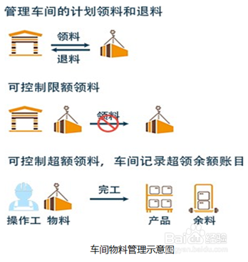 北自所MES如何实现智能化管理