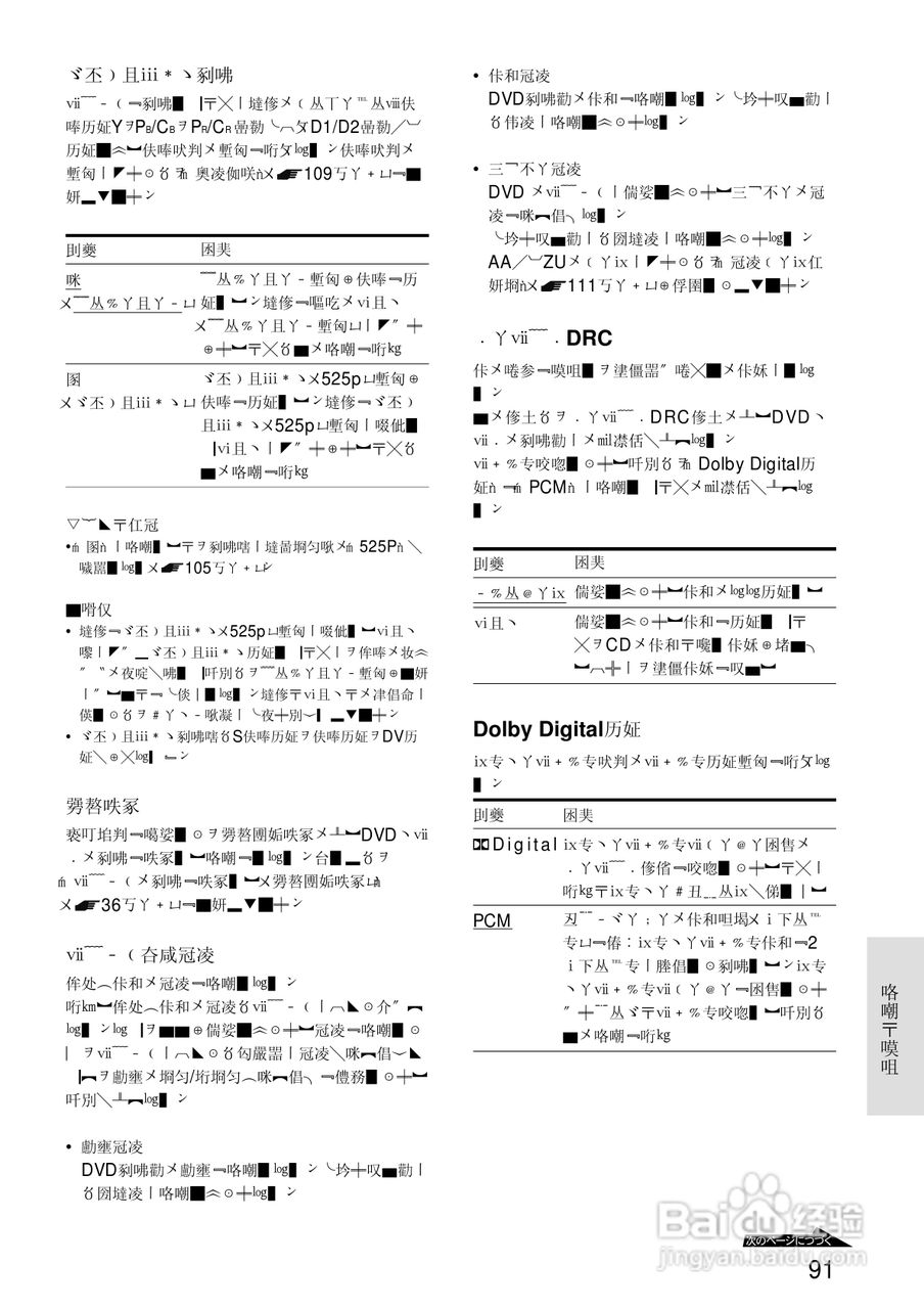 SONY RDR-A21DVD录像机使用说明书:[10]