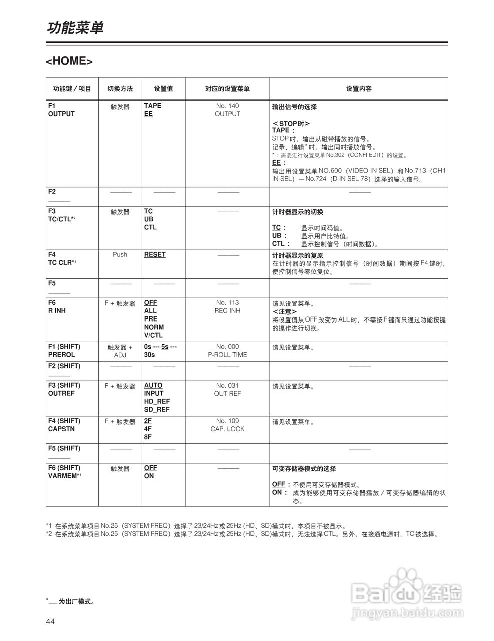 松下 HD1700广播级数字录像机操作手册:[5]