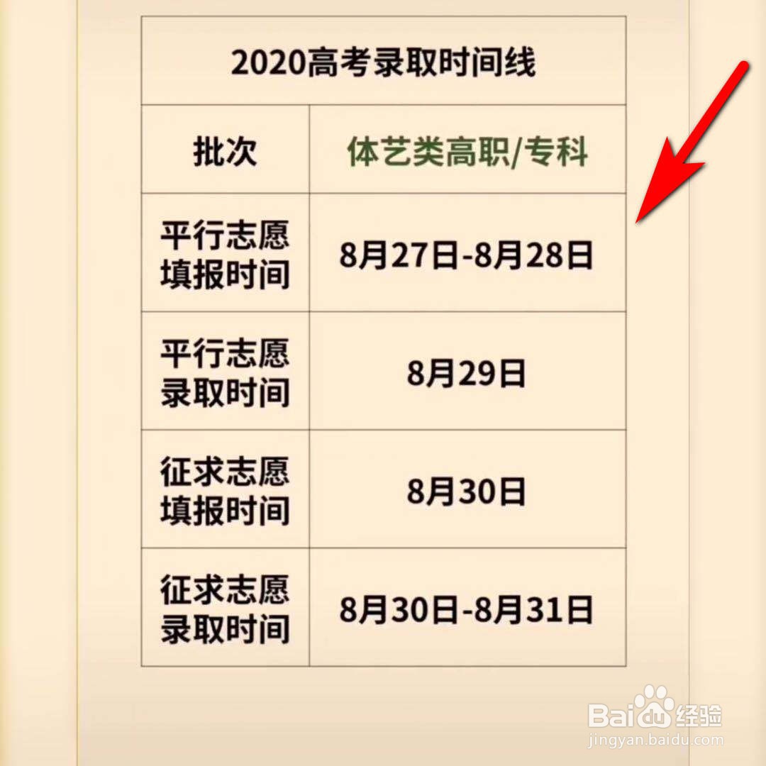 2020高考志愿填报时间