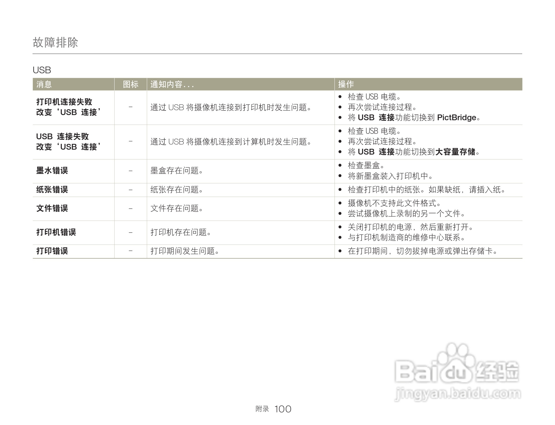 三星HMX-Q200TP高清晰数码摄像机使用说明书:[10]