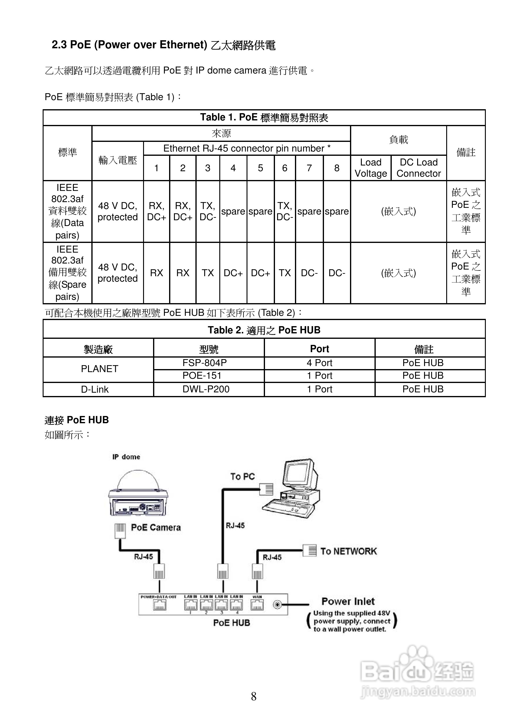 3-axis IP Dome Camera NTSC系统防爆型网络摄像机操作:[1]