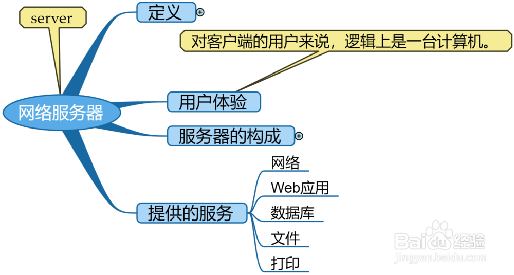 网络服务器说明