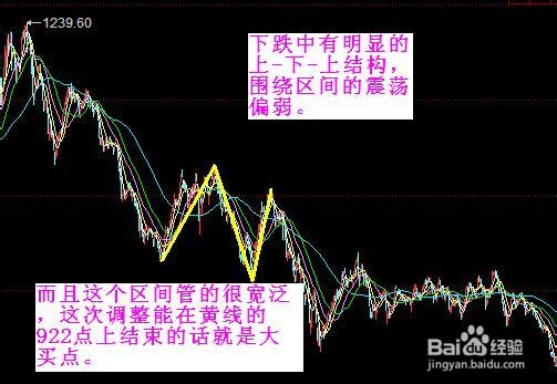 股票仓位管理：[3]补仓的第一位置