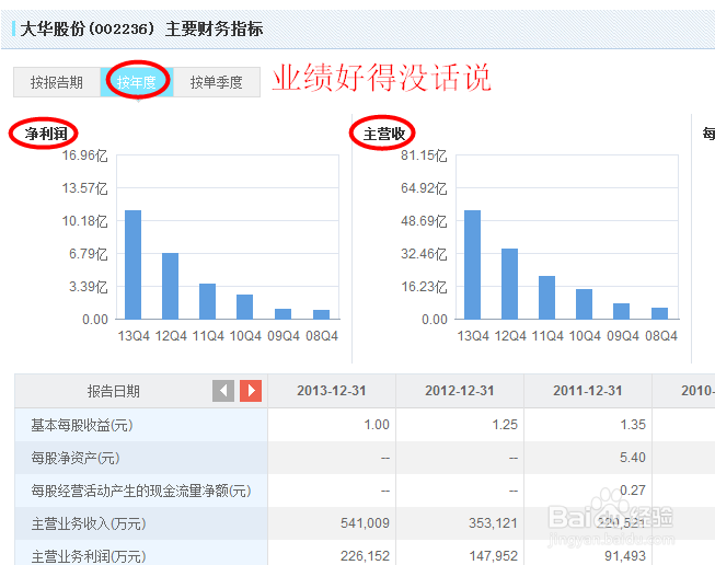 大华股份还远没有跌到底部