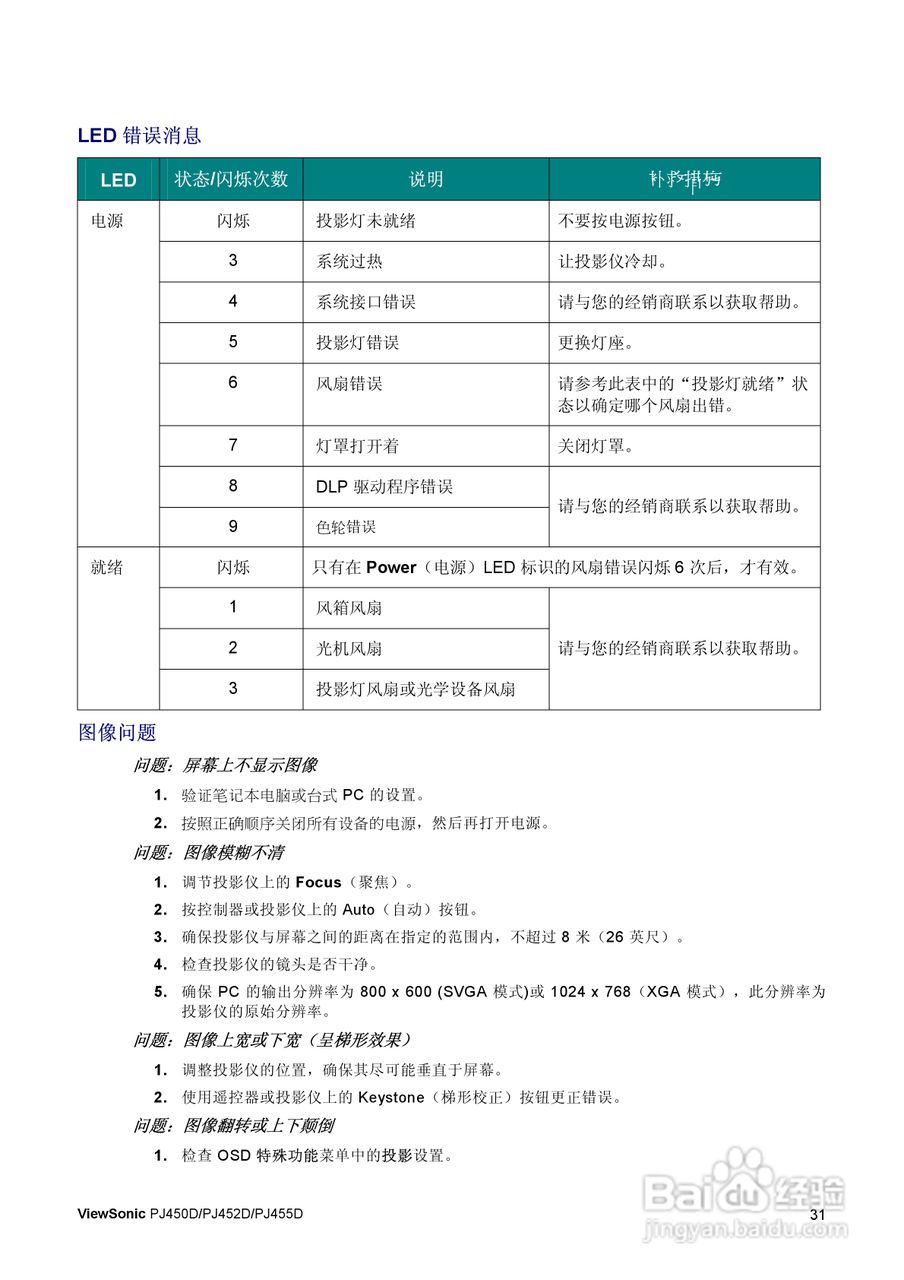 优派PJ455D投影仪使用说明书:[4]