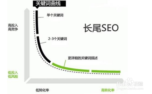怎么优化宝贝标题?如何优化淘宝关键字
