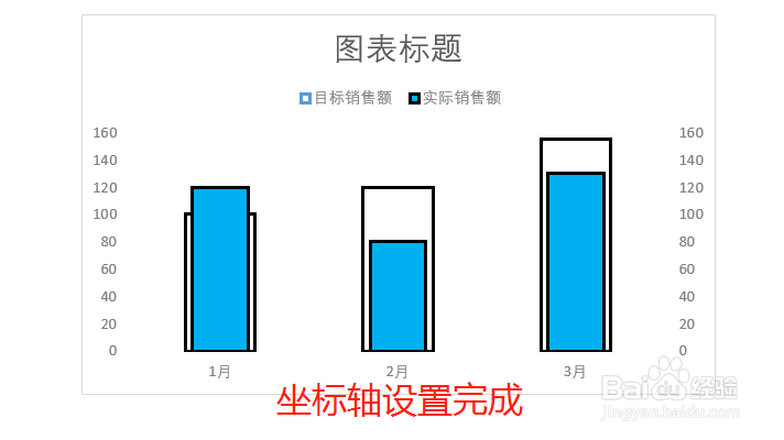 Excel制作复合图表