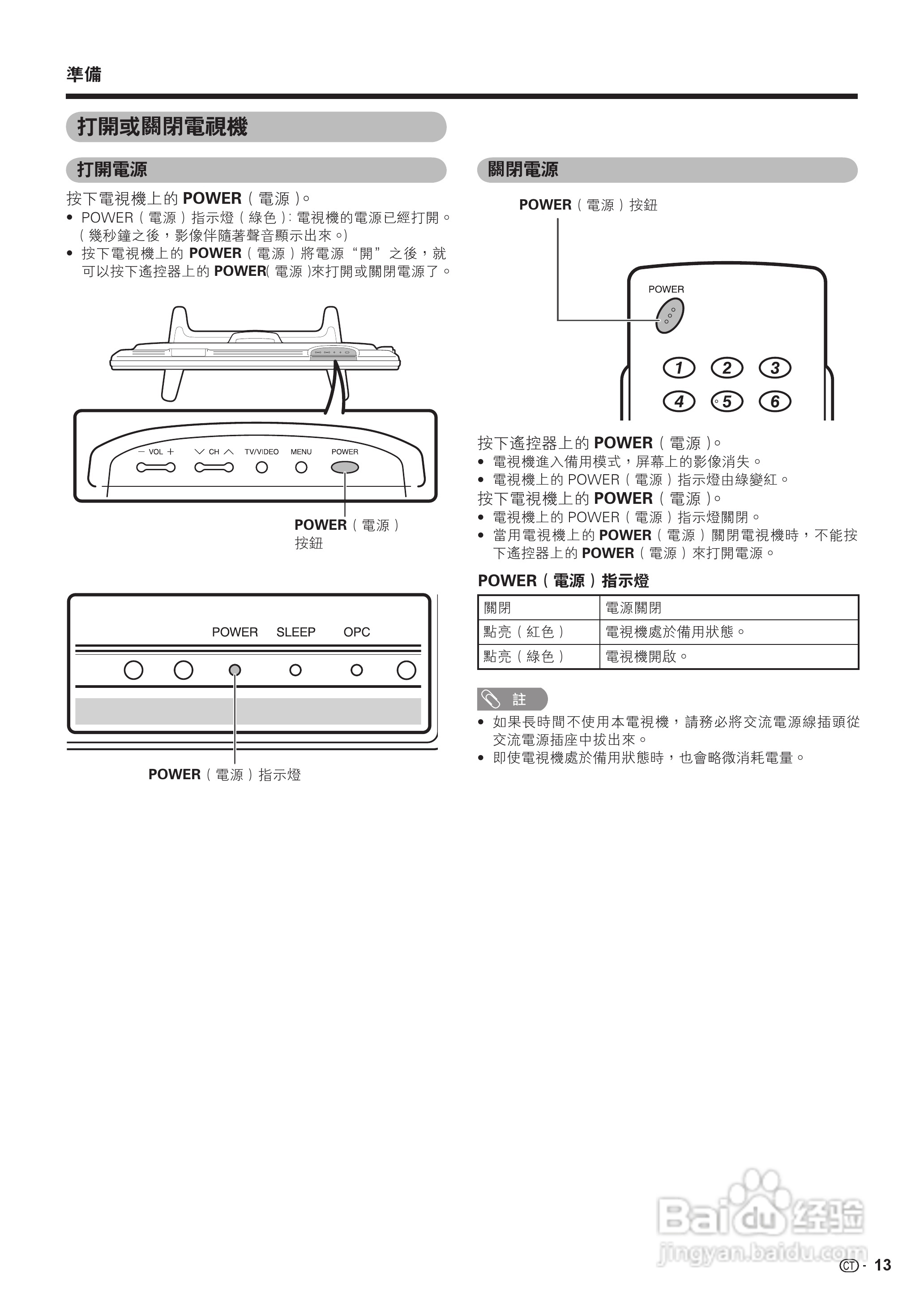 声宝LC-37GX3H型液晶电视机说明书:[2]