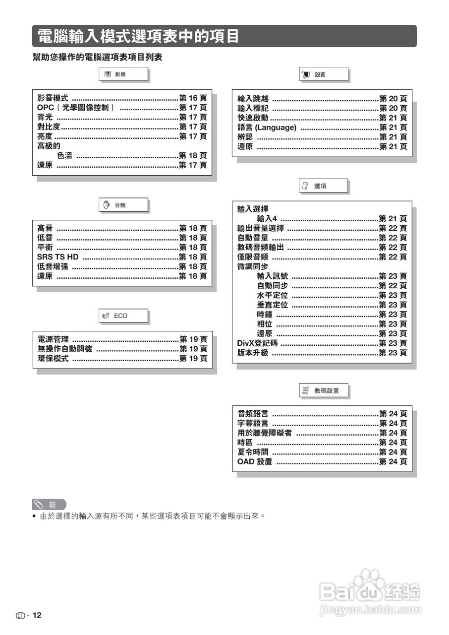 声宝LC-32GE220H型液晶电视机说明书:[2]