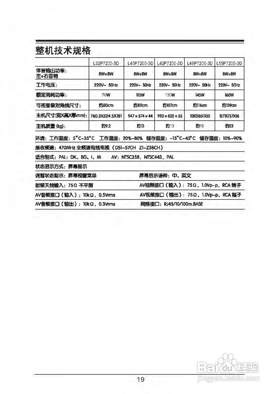 TCL王牌L32P7200-3D液晶彩电使用说明书:[2]