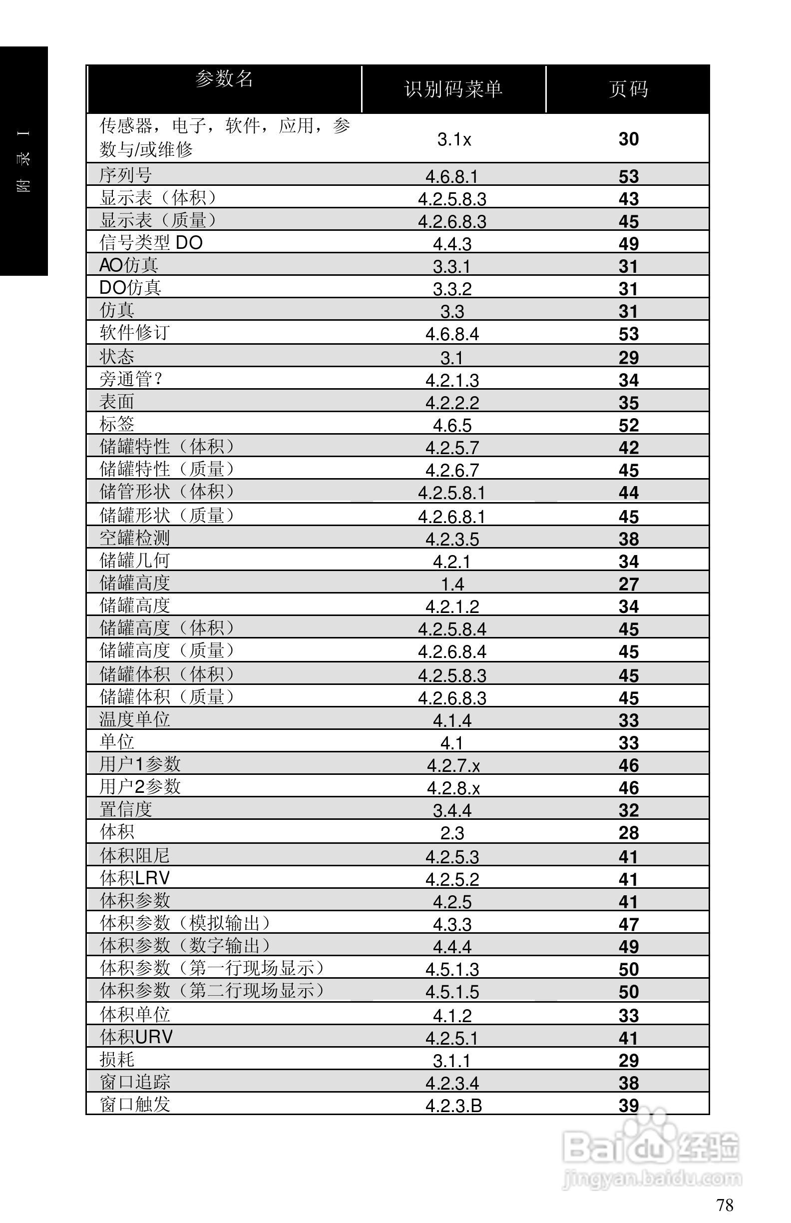 西门子 sitrans LR400物位测量仪操作手册:[9]