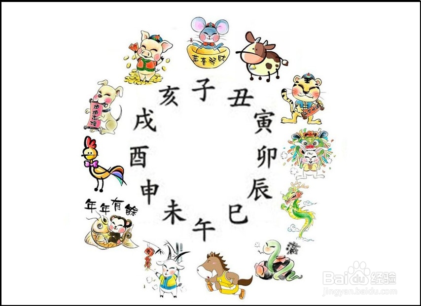 时辰对照表,十二生肖时辰对照表