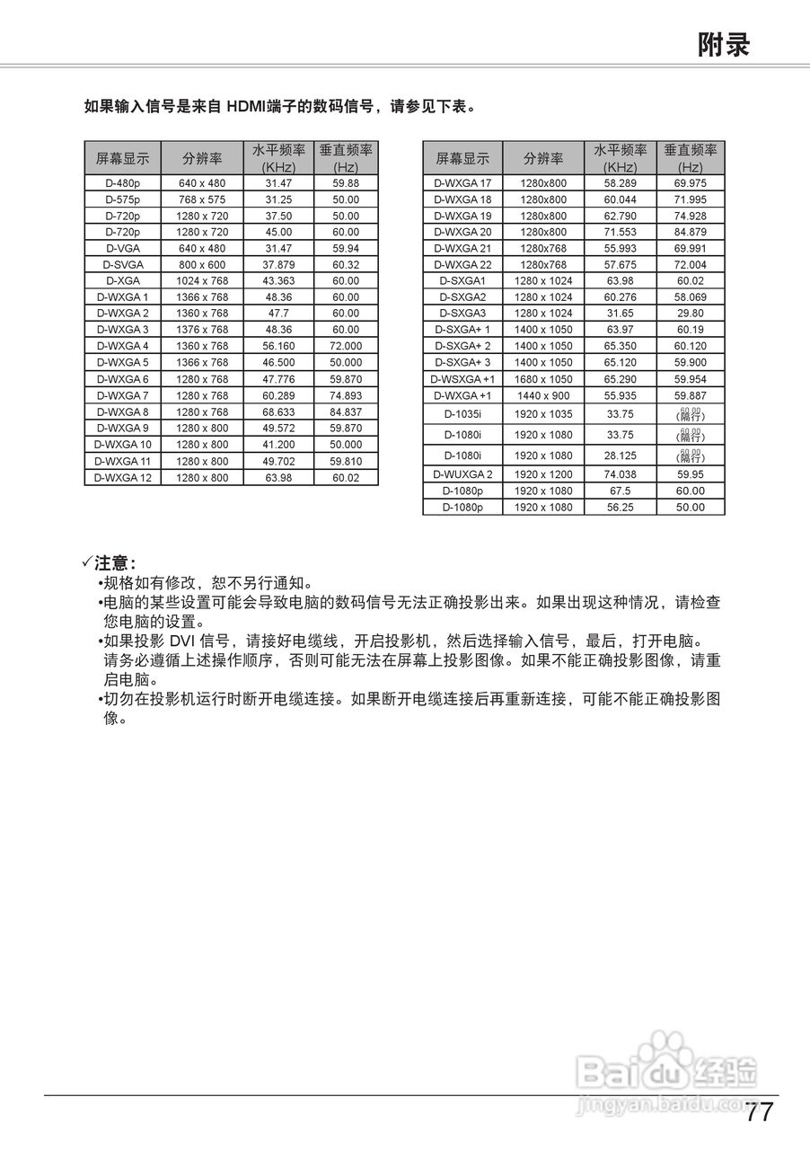 佳能 LV-7297M投影机说明书:[8]