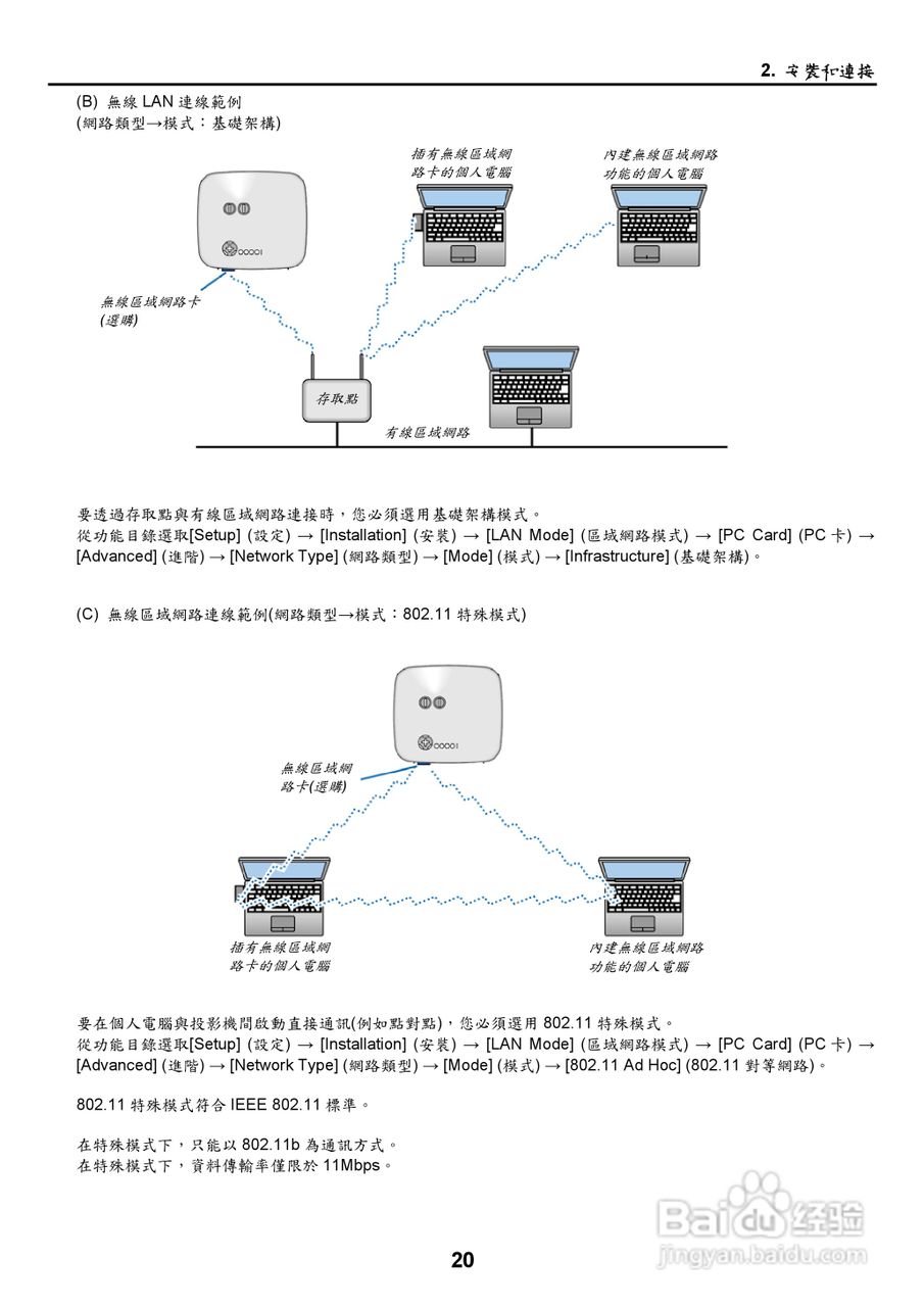NEC NP2000/NP1000投影机使用手册:[3]