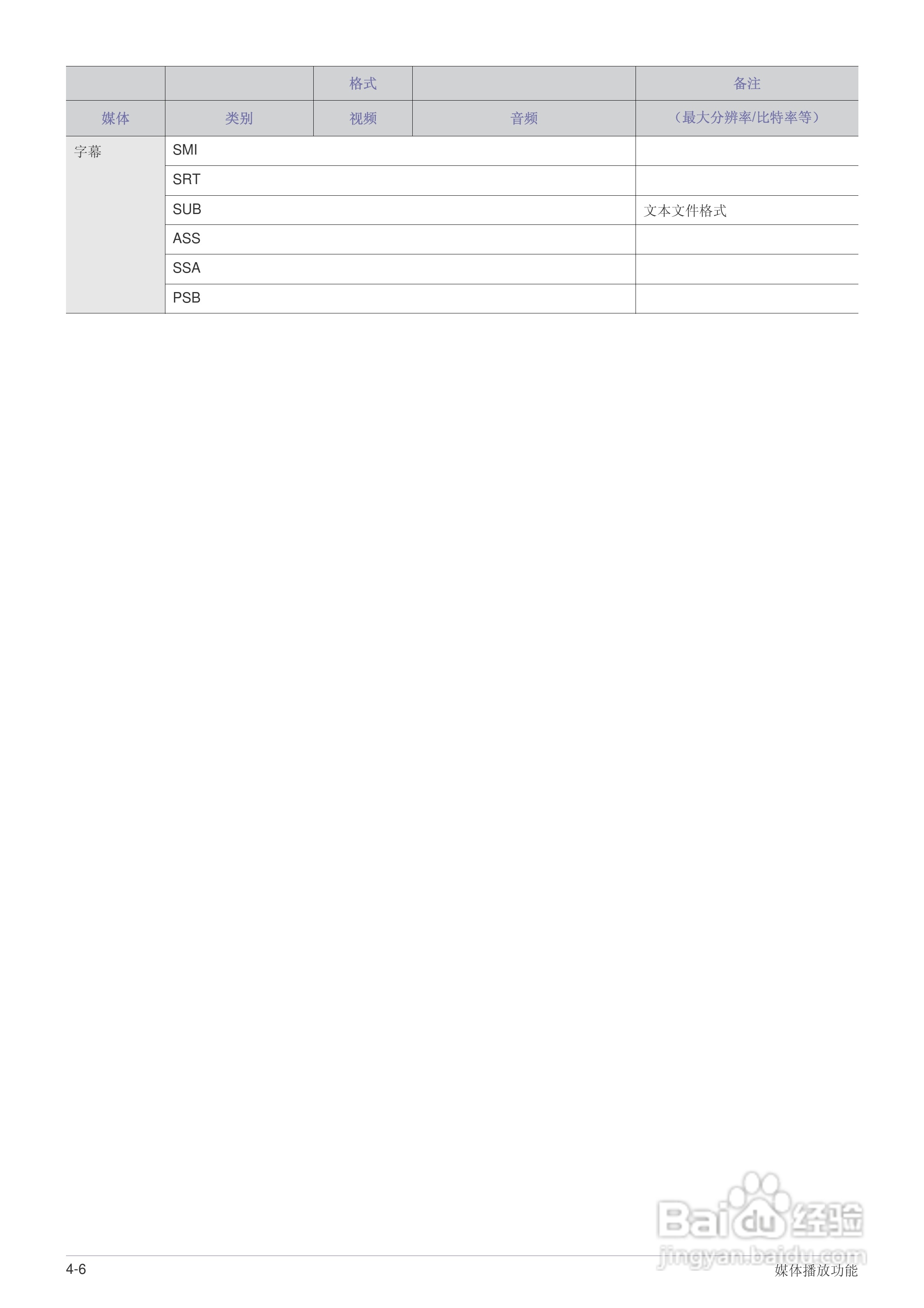 三星SP-P410M LED迷你投影仪用户说明书:[5]