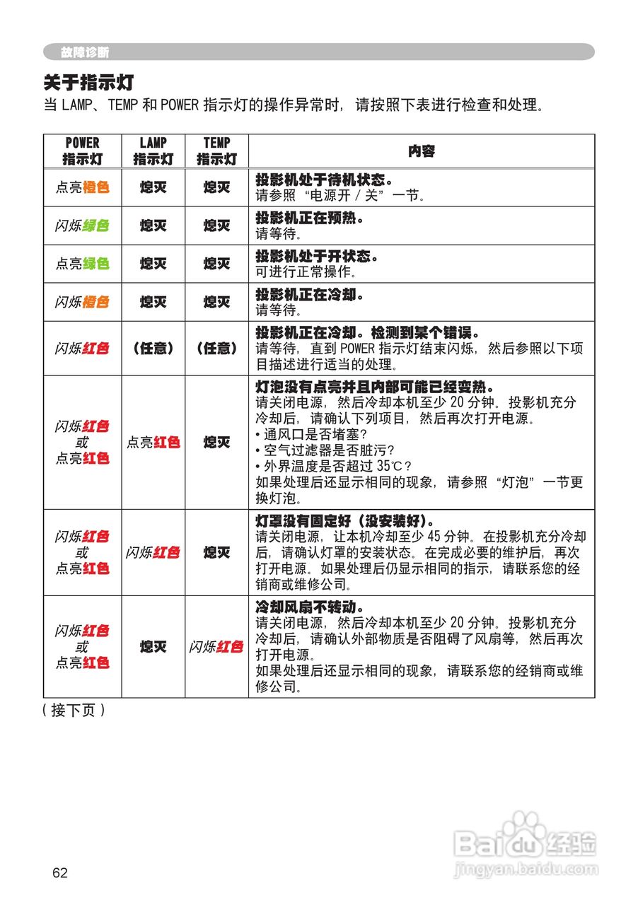 日立 MPJ1投影机说明书:[7]