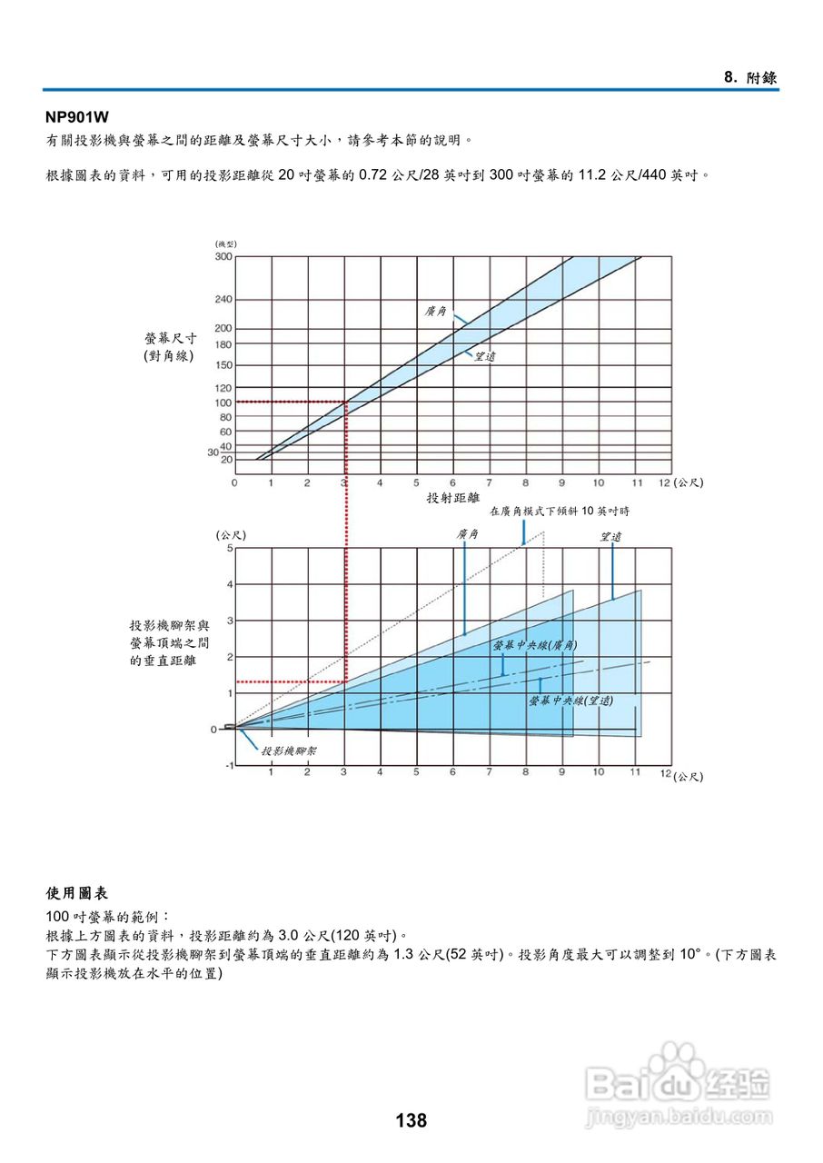 NEC NP901W型投影机用户手册:[16]