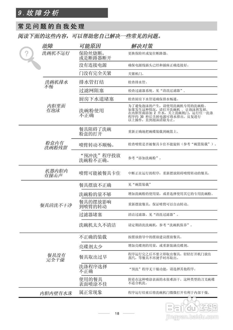 美的洗碗机WQP6-3305-CN说明书:[2]