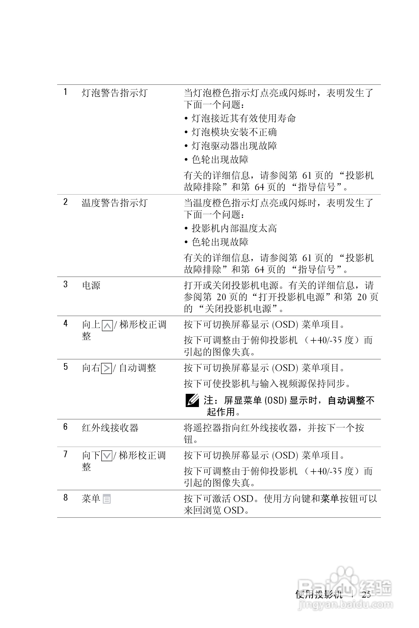 戴尔4210X投影机使用说明书:[3]