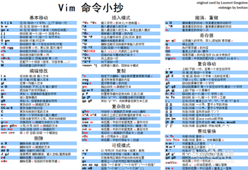 Vim怎么使用正则进行搜索 linux下怎么搜索