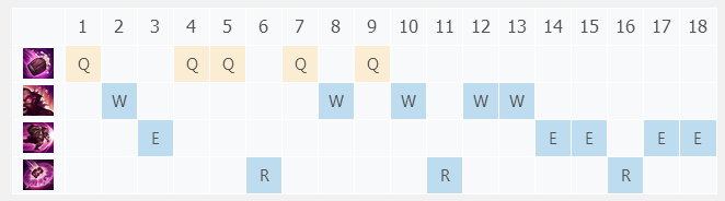 英雄联盟S8: 万金油打野酒桶暴走二连发_LOL符文